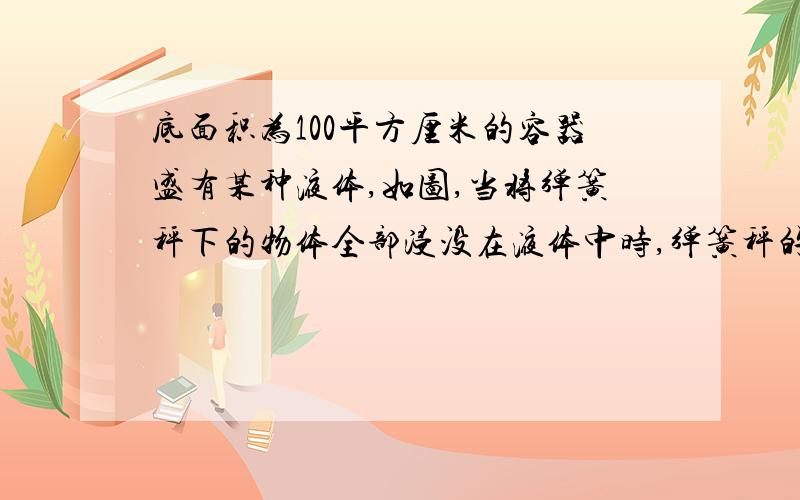 底面积为100平方厘米的容器盛有某种液体,如图,当将弹簧秤下的物体全部浸没在液体中时,弹簧秤的示数为6.4N,液体内A点的压强为960Pa,当将物体上提至一半体积露出液面时,弹簧秤的示数变为7.2