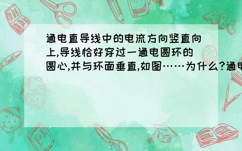 通电直导线中的电流方向竖直向上,导线恰好穿过一通电圆环的圆心,并与环面垂直,如图……为什么?通电直导线中的电流方向竖直向上,导线恰好穿过一通电圆环的圆心,并与环面垂直,如图所示