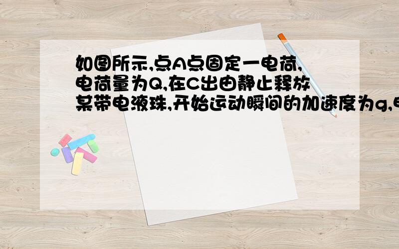 如图所示,点A点固定一电荷,电荷量为Q,在C出由静止释放某带电液珠,开始运动瞬间的加速度为g,电荷上升的最高点为B,已知C为AB的中点,AB间距为H,静电恒量为K,则：（1）求液珠速度最大时里A点