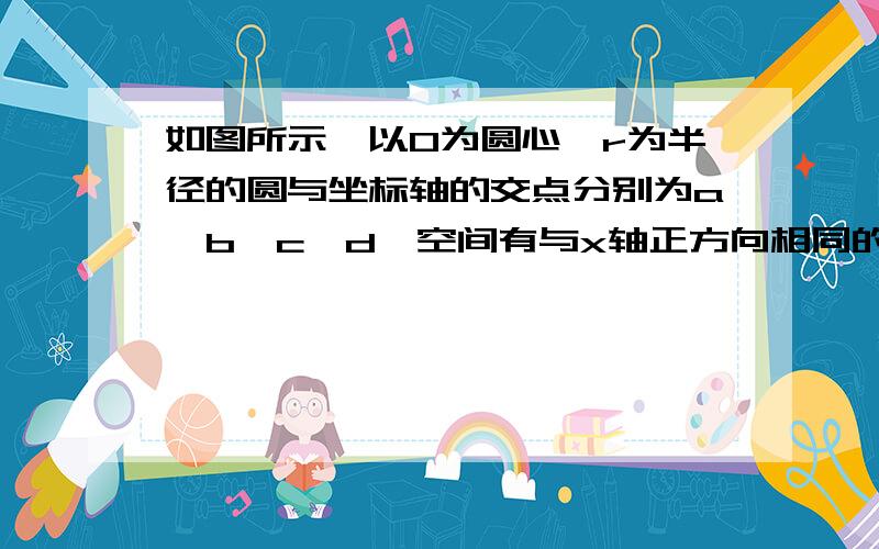 如图所示,以O为圆心,r为半径的圆与坐标轴的交点分别为a、b、c、d,空间有与x轴正方向相同的匀强电场E,同,同时在O点固定一个电荷量为＋Q的点电荷,如果把一个带电量为－q的试探电荷放在c点,