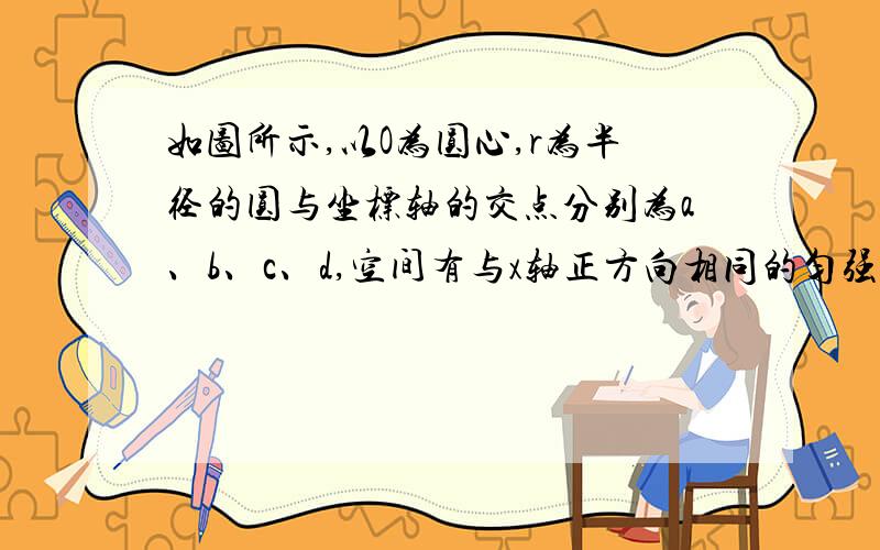 如图所示,以O为圆心,r为半径的圆与坐标轴的交点分别为a、b、c、d,空间有与x轴正方向相同的匀强电场E,同时在O点固定一个电荷量为＋Q的点电荷,如果把一个带电量为－q的试探电荷放在c点,则