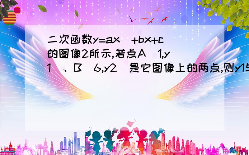 二次函数y=ax^+bx+c的图像2所示,若点A（1,y1）、B（6,y2）是它图像上的两点,则y1与y2的大小关系是?