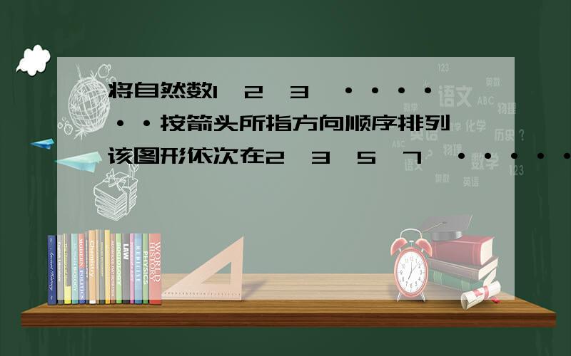 将自然数1,2,3,······按箭头所指方向顺序排列,该图形依次在2,3,5,7,······等数的位置如果1算作第一次拐弯,那么第45次拐弯处的数是多少