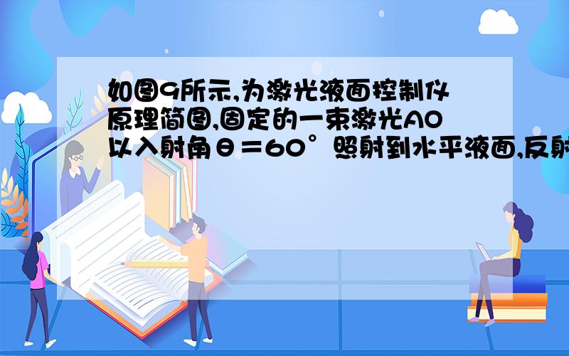 如图9所示,为激光液面控制仪原理简图,固定的一束激光AO以入射角θ＝60°照射到水平液面,反射光OB射到与晚上,在桌面上铺上一张白纸,把一块小平面镜平放在纸上,让手电筒的光正对着平面镜