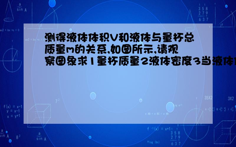 测得液体体积V和液体与量杯总质量m的关系,如图所示,请观察图象求1量杯质量2液体密度3当液体体积为50平方厘米时、液体质量