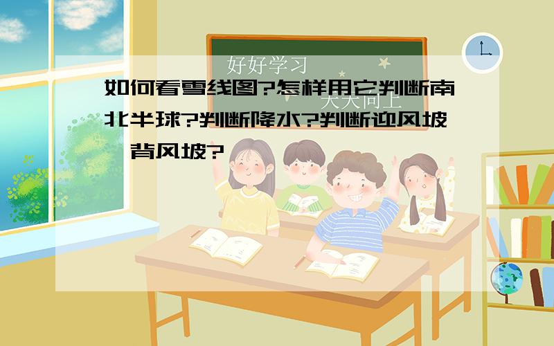 如何看雪线图?怎样用它判断南北半球?判断降水?判断迎风坡,背风坡?