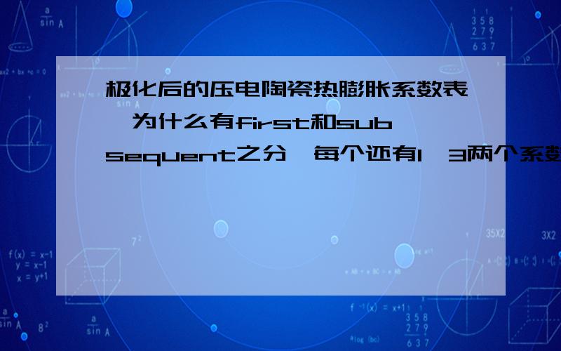 极化后的压电陶瓷热膨胀系数表,为什么有first和subsequent之分,每个还有1、3两个系数,