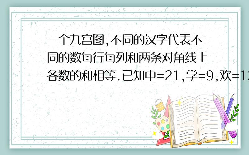 一个九宫图,不同的汉字代表不同的数每行每列和两条对角线上各数的和相等.已知中=21,学=9,欢=12,则希、望、杯的和是_________.