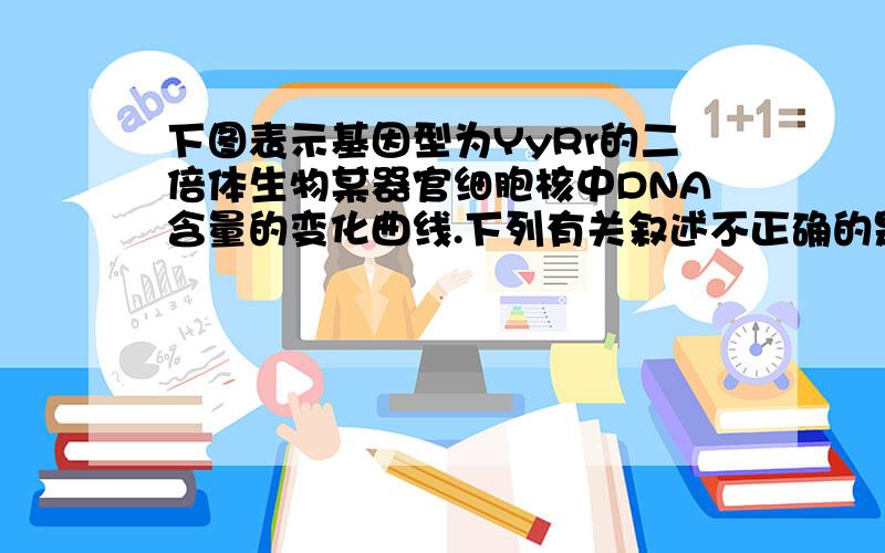 下图表示基因型为YyRr的二倍体生物某器官细胞核中DNA含量的变化曲线.下列有关叙述不正确的是A.D时期细胞中有四个染色体组 B.在L时期基因组成可能为YYRR、YYrr、yyRR、yyrrC.在F时期发生了转录