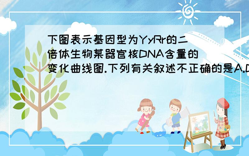 下图表示基因型为YyRr的二倍体生物某器官核DNA含量的变化曲线图.下列有关叙述不正确的是A.D时期细胞中的染色体组数目是E～I时期细胞中的两倍B.L时期基因组成可能为YYRR、YYrr、yyRR、yyrrC.E