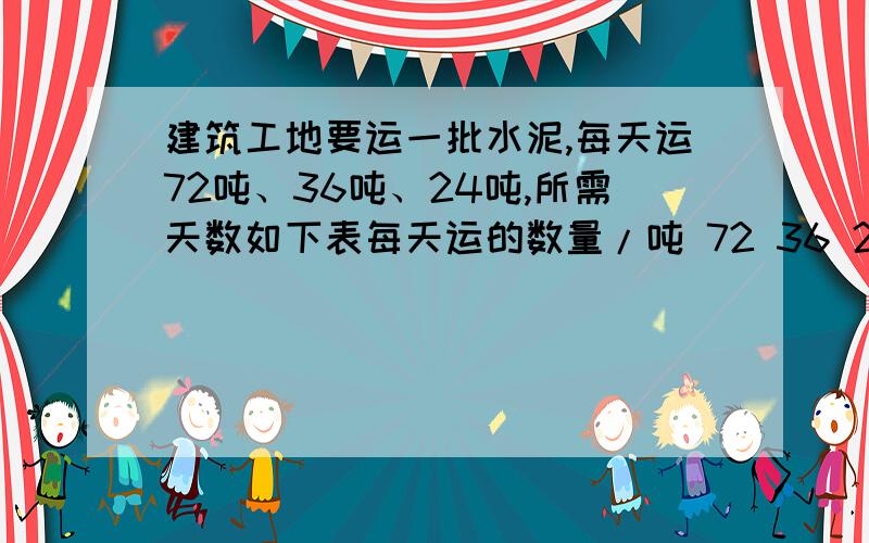 建筑工地要运一批水泥,每天运72吨、36吨、24吨,所需天数如下表每天运的数量/吨 72 36 24 8 所需时间/天 2 4 6 x 列出式子,求x值