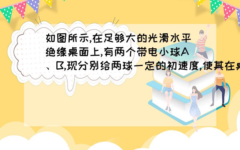 如图所示,在足够大的光滑水平绝缘桌面上,有两个带电小球A、B,现分别给两球一定的初速度,使其在桌面上运动,两者距离始终保持不变,则（）A．A、B一定带同种电荷,速度大小均不变B．A、B一