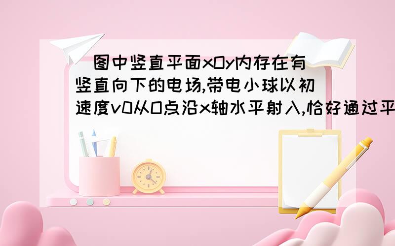 ．图中竖直平面xOy内存在有竖直向下的电场,带电小球以初速度v0从O点沿x轴水平射入,恰好通过平面中的A点,OA连线与Ox夹角为300,已知小球质量为m,则带电小球通过A点时的动能为