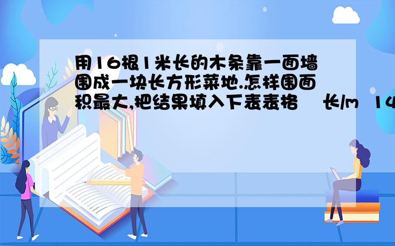 用16根1米长的木条靠一面墙围成一块长方形菜地.怎样围面积最大,把结果填入下表表格    长/m  14   宽/m 1    面积/平方米?后面有6个这样的空格如果用24根这样的木条来围,这样围面积最大