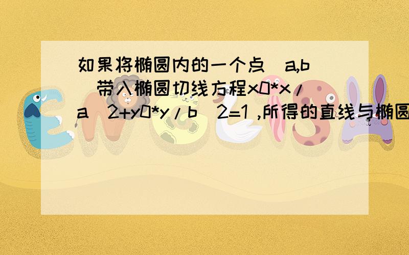 如果将椭圆内的一个点（a,b）带入椭圆切线方程x0*x/a^2+y0*y/b^2=1 ,所得的直线与椭圆有几个交点没有交点,如果是椭圆外的点带入呢 从几何角度