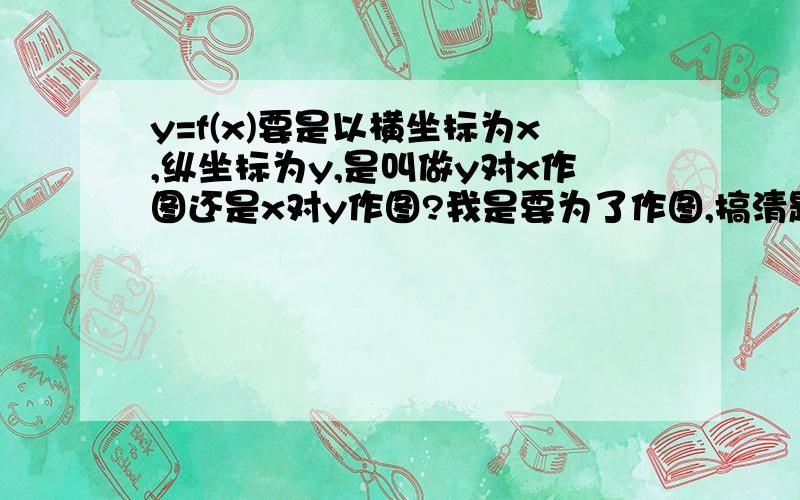 y=f(x)要是以横坐标为x,纵坐标为y,是叫做y对x作图还是x对y作图?我是要为了作图,搞清题意如果可以的话，最好是提供相关依据。