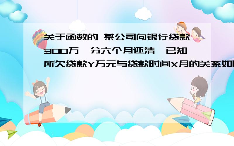 关于函数的 某公司向银行贷款300万,分六个月还清,已知所欠贷款Y万元与贷款时间X月的关系如图.1求几个月后该公司将还清一半贷款?2如果该公司前银行贷款小于等于50万元 该公司将无破产危