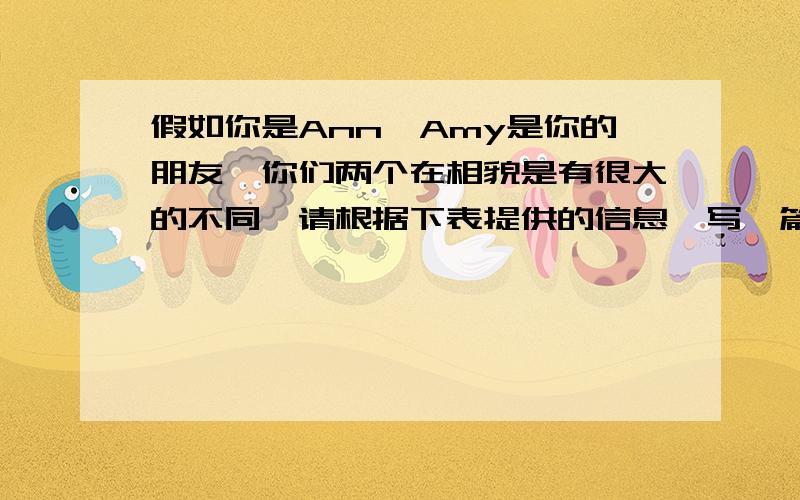 假如你是Ann,Amy是你的朋友,你们两个在相貌是有很大的不同,请根据下表提供的信息,写一篇不少于60词的英语短文,描述一下你和你的朋友的外貌的特征.Name:Ann,Amy.The color (offyes)＜这个单词有可