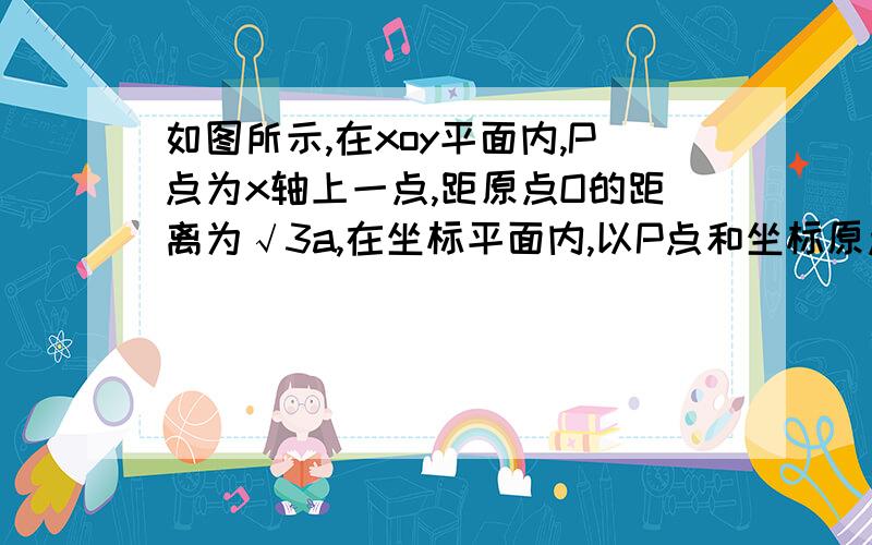 如图所示,在xoy平面内,P点为x轴上一点,距原点O的距离为√3a,在坐标平面内,以P点和坐标原点O为圆周上两点的圆形区域内存在一匀强磁场,磁场方向垂直于xoy平面（图中未画出）.有一电子（质