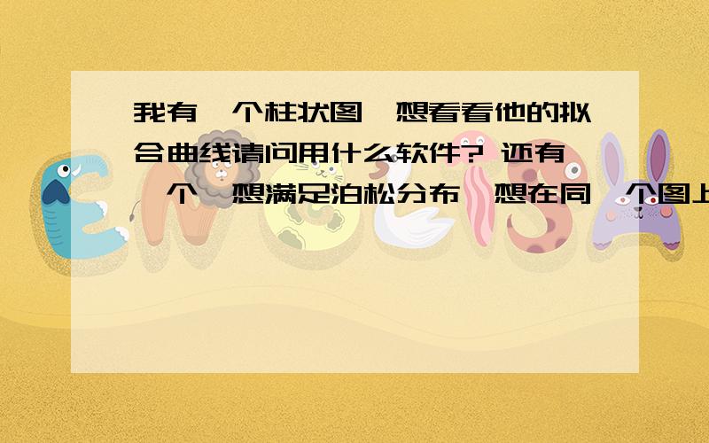 我有一个柱状图,想看看他的拟合曲线请问用什么软件? 还有一个,想满足泊松分布,想在同一个图上画曲线