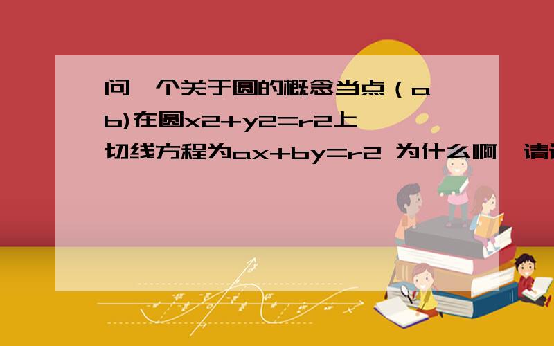 问一个关于圆的概念当点（a,b)在圆x2+y2=r2上,切线方程为ax+by=r2 为什么啊,请详解