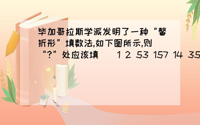 毕加哥拉斯学派发明了一种“馨折形”填数法,如下图所示,则“?”处应该填（）1 2 53 157 14 35