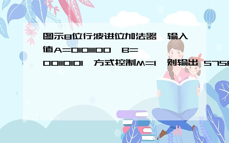 图示8位行波进位加法器,输入值A=01011100,B=00110101,方式控制M=1,则输出 S7S6S5S4S3S2S1S0位对应值