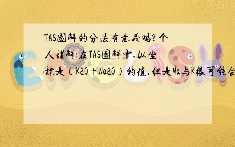 TAS图解的分法有意义吗?个人理解：在TAS图解中,纵坐标是（K2O+Na2O）的值,但是Na与K很可能会在后期的风化过程中,不断的流失,而使其含量减少.因此,我认为这样的话,TAS图解给出的分类就不准确