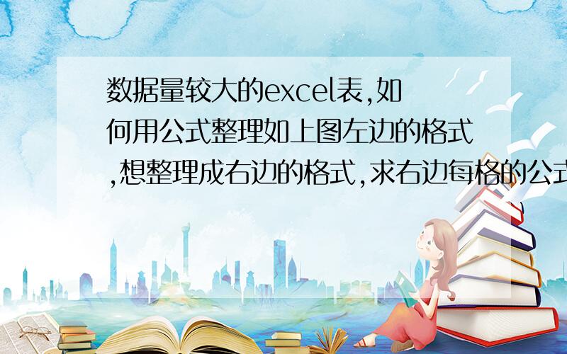 数据量较大的excel表,如何用公式整理如上图左边的格式,想整理成右边的格式,求右边每格的公式如能成功解答追加100分.