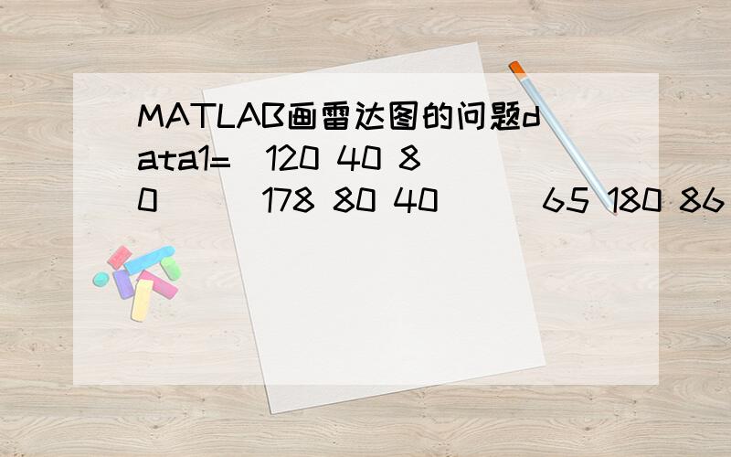 MATLAB画雷达图的问题data1=[120 40 80      178 80 40      65 180 86       30 60 20      0  0  0       180 180 100]数据给出,要画出第三组的扇形雷达图已完成部分如下data1=[120 40 80      178 80 40       65 180 86       30 60