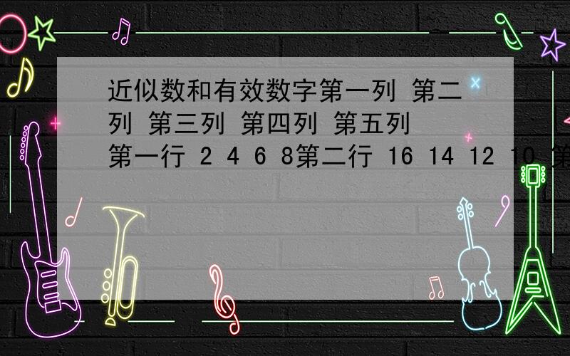 近似数和有效数字第一列 第二列 第三列 第四列 第五列 第一行 2 4 6 8第二行 16 14 12 10 第三行 18 20 22 24第四行 32 30 28 26根据上面的排列规律,2004应该在 第几行,第几列,并说明理由.