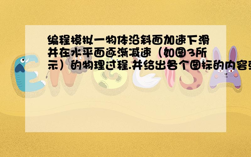 编程模拟一物体沿斜面加速下滑并在水平面逐渐减速（如图3所示）的物理过程.并给出各个图标的内容或设置.