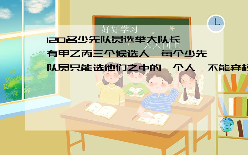 120名少先队员选举大队长,有甲乙丙三个候选人,每个少先队员只能选他们之中的一个人,不能弃权.若前100票中,甲得了45票,丙得了35票,甲当选至少还需要多少张选票.