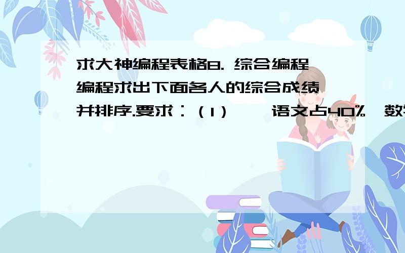 求大神编程表格8. 综合编程编程求出下面各人的综合成绩,并排序.要求：（1）    语文占40%,数学占40%,英语占20%.（2）    结果的第一列为学号,第二列为语文原始成绩,第三列为数学原始成绩,第