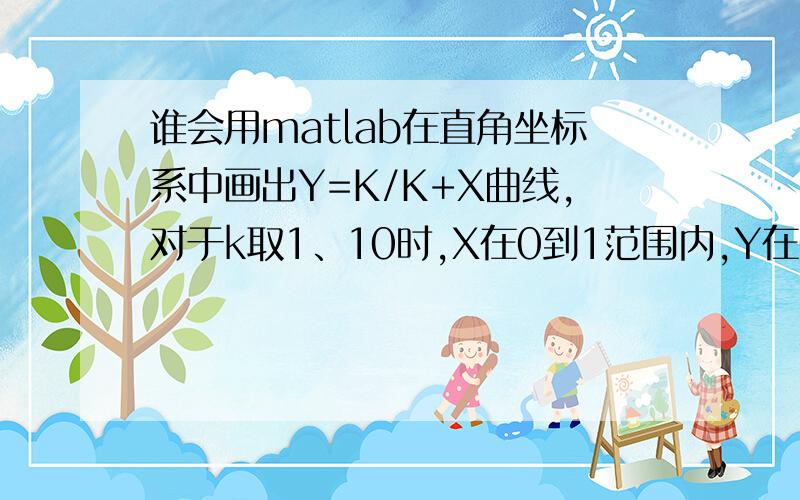 谁会用matlab在直角坐标系中画出Y=K/K+X曲线,对于k取1、10时,X在0到1范围内,Y在0到1范围内取.急用.