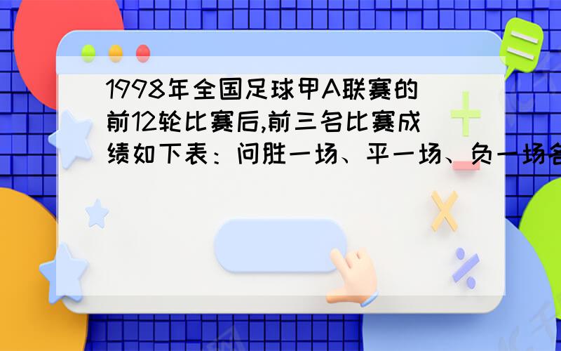 1998年全国足球甲A联赛的前12轮比赛后,前三名比赛成绩如下表：问胜一场、平一场、负一场各得多少分?设胜x场,负y场,平z场;帮忙解一下.