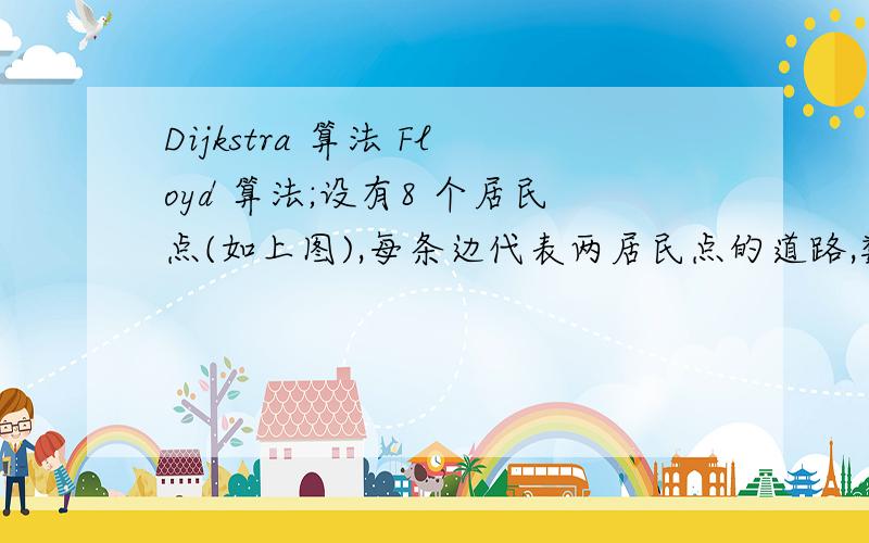 Dijkstra 算法 Floyd 算法;设有8 个居民点(如上图),每条边代表两居民点的道路,数字代表路长.(1) 求出顶点 1 v 到其余各顶点的最短路径及路长(Dijkstra 算法) ;(2) 求出每两个顶点之间的最短路径及