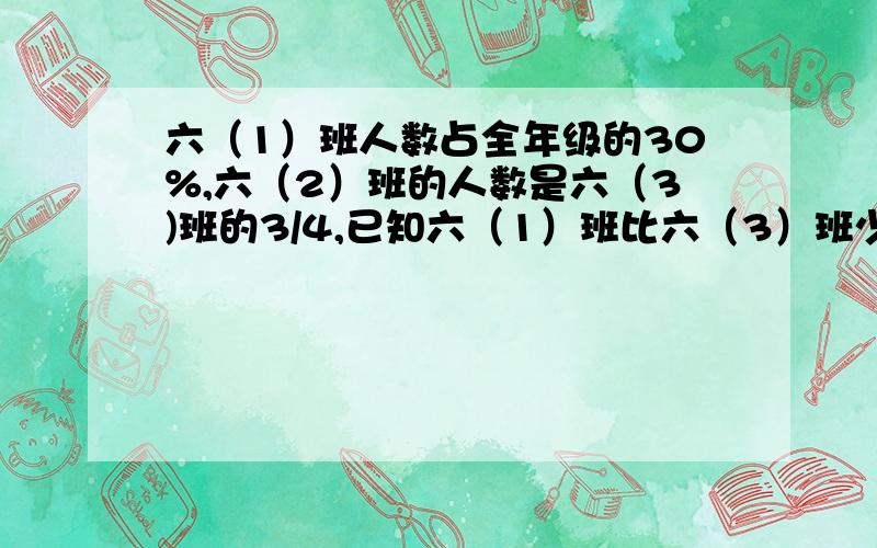 六（1）班人数占全年级的30%,六（2）班的人数是六（3)班的3/4,已知六（1）班比六（3）班少16人,六年级三个班共有多少人?