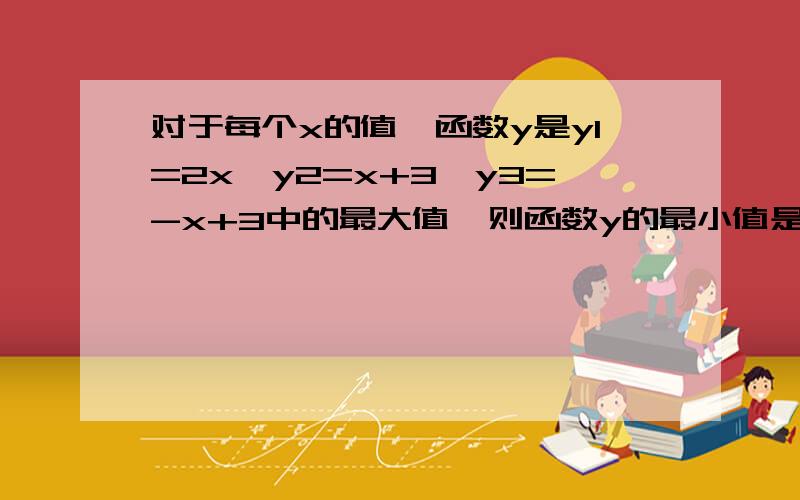 对于每个x的值,函数y是y1=2x,y2=x+3,y3=-x+3中的最大值,则函数y的最小值是.