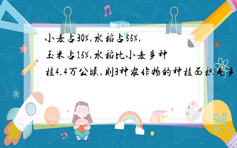 小麦占30%,水稻占55%,玉米占15%,水稻比小麦多种植4.4万公顷,则3种农作物的种植面积是多少万公顷?