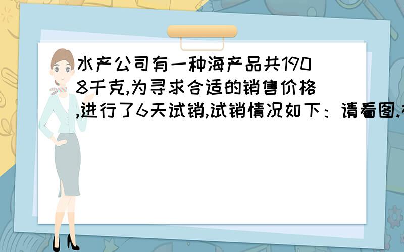 水产公司有一种海产品共1908千克,为寻求合适的销售价格,进行了6天试销,试销情况如下：请看图.在试销6天后,公司决定将这种海产品的销售价格定为150元一千克,并且每天都按这个价格销售,那