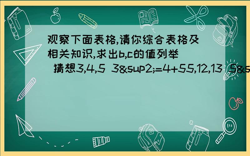 观察下面表格,请你综合表格及相关知识,求出b,c的值列举 猜想3,4,5 3²=4+55,12,13 5²=12+137,24,25 7²=24+25… …35,b,c 35²=b+c