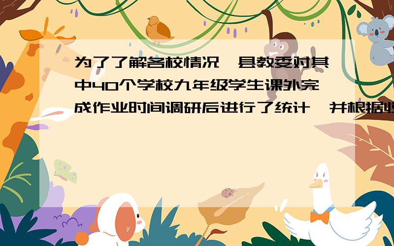 为了了解各校情况,县教委对其中40个学校九年级学生课外完成作业时间调研后进行了统计,并根据收集的数据绘制了下面两幅不完整的统计图．请你根据图中提供的信息,(1)计算出学生课外完