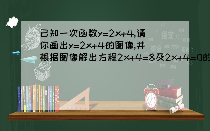 已知一次函数y=2x+4,请你画出y=2x+4的图像,并根据图像解出方程2x+4=8及2x+4=0的解.