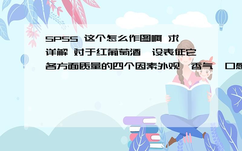 SPSS 这个怎么作图啊 求详解 对于红葡萄酒,设表征它各方面质量的四个因素外观、香气、口感和总体质量分别为,它的理化指标为.    用SPSS软件对因变量进行逐步回归分析,具体操作步骤见程序