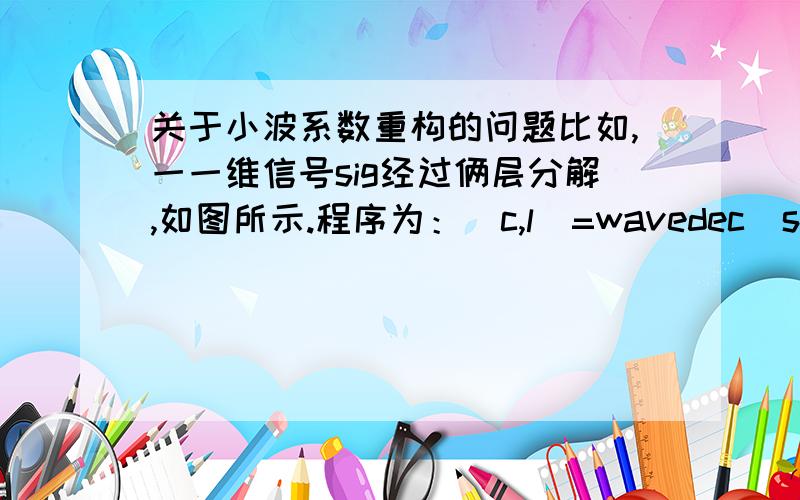 关于小波系数重构的问题比如,一一维信号sig经过俩层分解,如图所示.程序为：[c,l]=wavedec(sig,4,'db2');a1=wrcoef('a',c,l,'db4',1);a2=wrcoef('a',c,l,'db4',2);figure(2)subplot(221);plot(