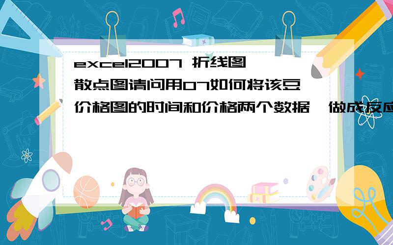 excel2007 折线图 散点图请问用07如何将该豆粕价格图的时间和价格两个数据,做成反应价格随时间波动的趋势的折线图或者散点图,最好控制时间为X轴,价格为Y轴. 本人新手,希望回答的详细一点.