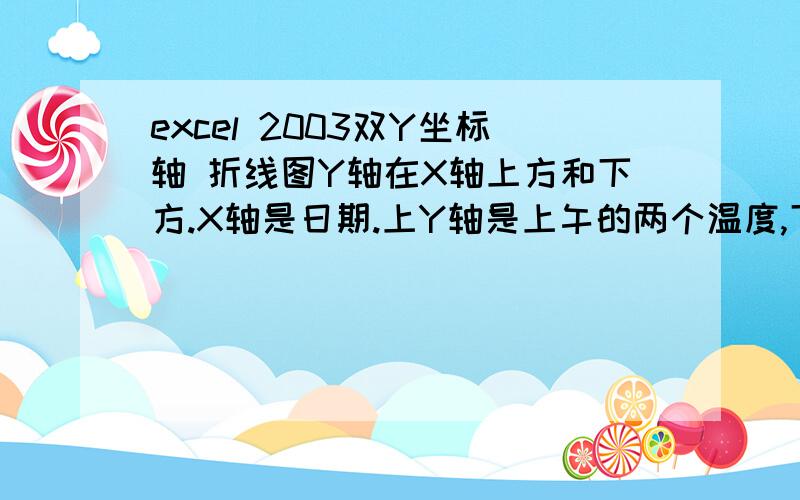 excel 2003双Y坐标轴 折线图Y轴在X轴上方和下方.X轴是日期.上Y轴是上午的两个温度,下Y轴是下午两个温度实测温度 预测温度26号,上午 28 29下午 30 3127号 上午 30 28下午 32 31X轴是26号27号,Y轴是温度