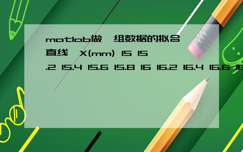 matlab做一组数据的拟合直线,X(mm) 15 15.2 15.4 15.6 15.8 16 16.2 16.4 16.6 16.8V(mV) 0.01 0.015 0.019 0.024 0.03 0.036 0.041 0.047 0.052 0.057顺路问问能不能帮忙算下非线性误差 线性拟合的程序：clear x=[15 15.2 15.4 15.6