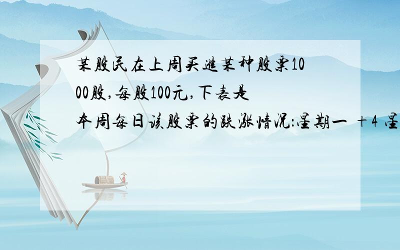 某股民在上周买进某种股票1000股,每股100元,下表是本周每日该股票的跌涨情况：星期一 +4 星期2 +4.5 星期3 -1 星期4 -2.5 星期5 -6 已知买进股票时需付成交额的1.5%的手续,卖出时需付成交额的1.5%